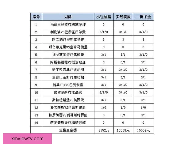 体育竞猜赔率分析与趋势预测：如何解读赔率变动及其对投注策略的影响